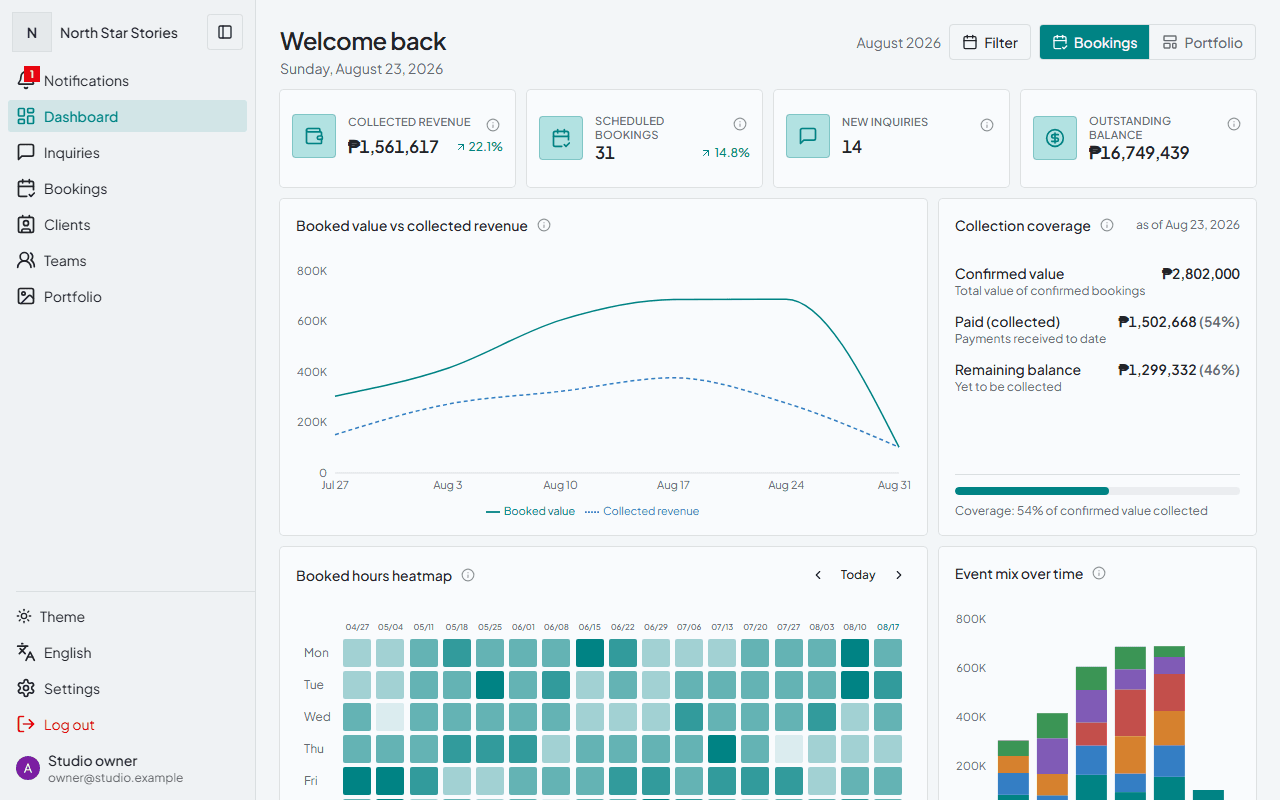 Gallurio dashboard showing revenue, upcoming bookings, and recent activity