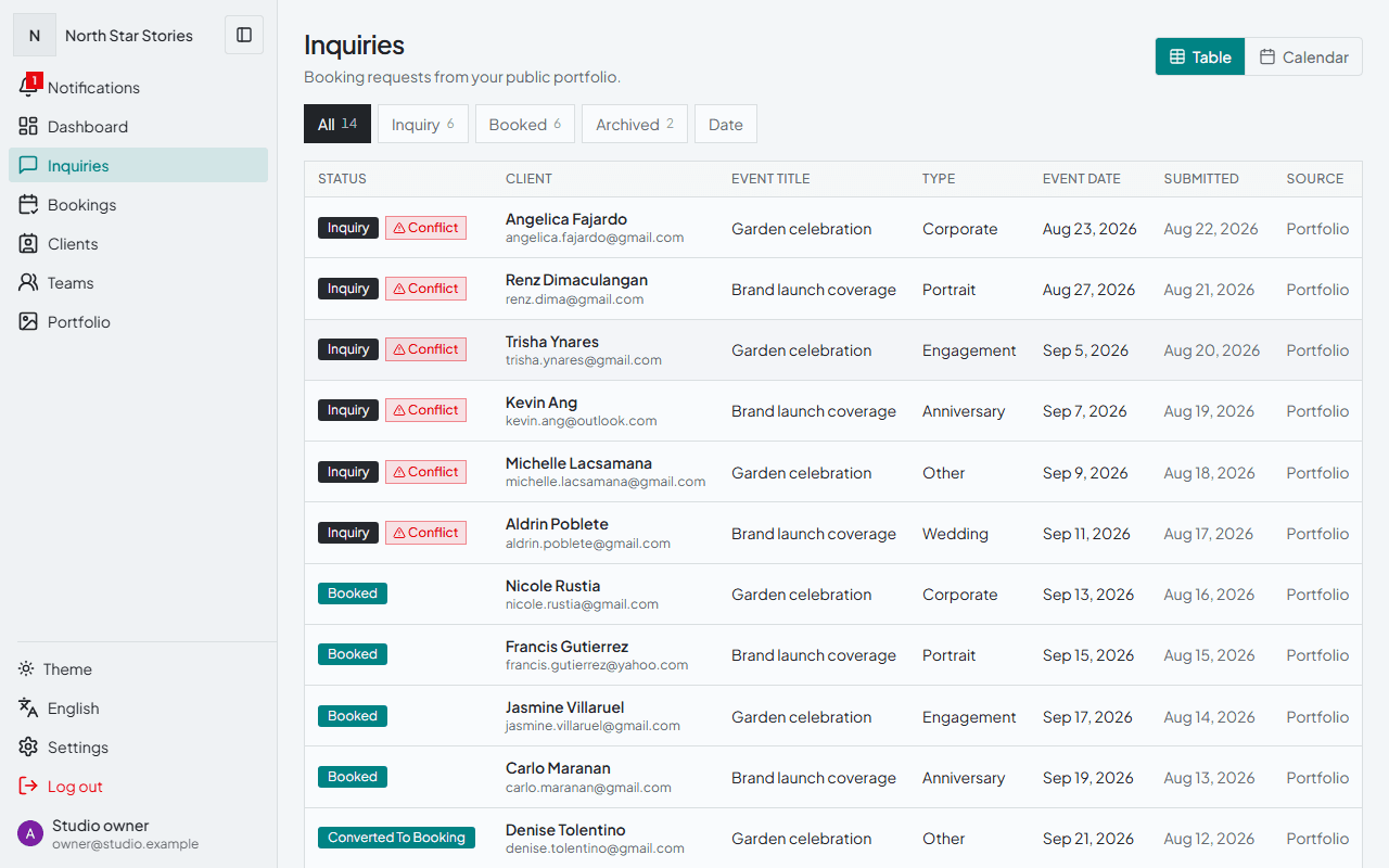 Gallurio inquiry inbox showing new, read, and converted client enquiries